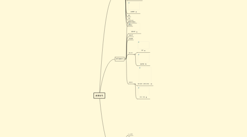 Mind Map: 史前文化