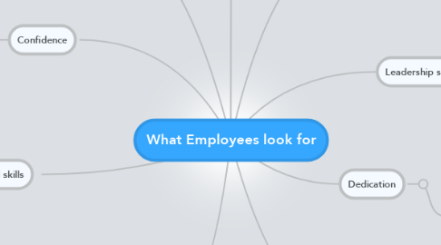 Mind Map: What Employees look for