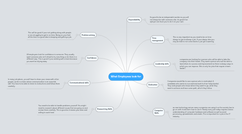 Mind Map: What Employees look for