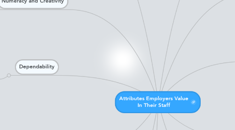 Mind Map: Attributes Employers Value In Their Staff