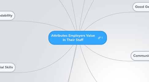 Mind Map: Attributes Employers Value In Their Staff