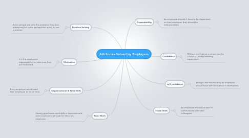 specific attributes valued by employers
