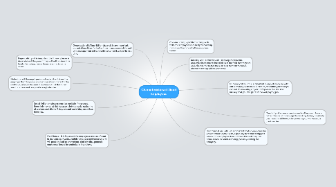 Mind Map: Characteristics of Good Employees