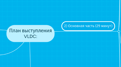 Mind Map: План выступления VLDC: