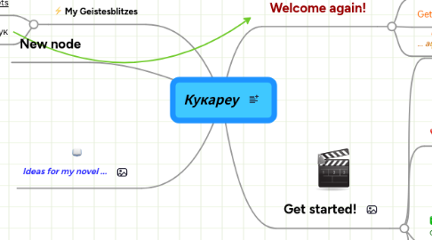 Mind Map: Кукареу