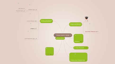 Mind Map: Улицы нашего города