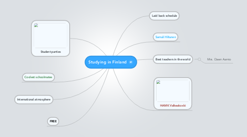 Mind Map: Studying in Finland