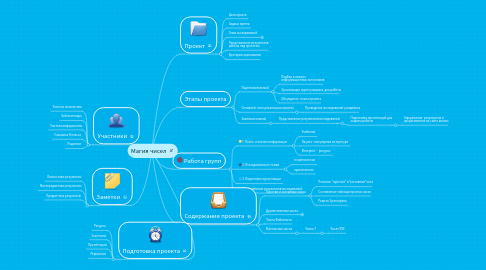 Mind Map: Магия чисел