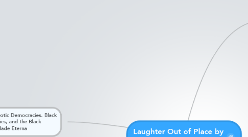 Mind Map: Laughter Out of Place by Donna Goldstein Ch 2-3
