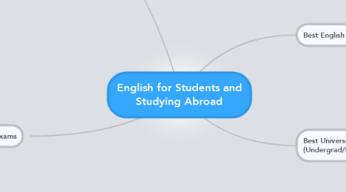 Mind Map: English for Students and Studying Abroad