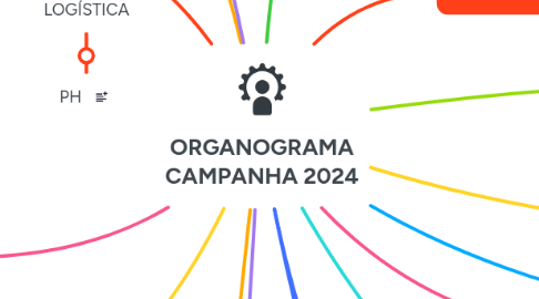 Mind Map: ORGANOGRAMA CAMPANHA 2024