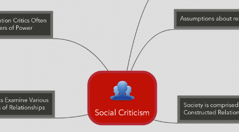 Mind Map: Social Criticism