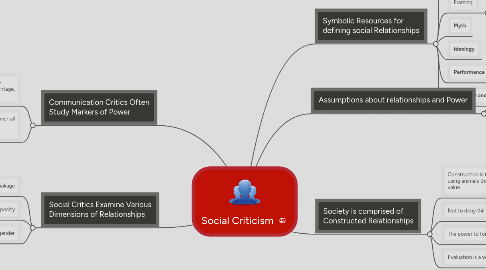 Mind Map: Social Criticism