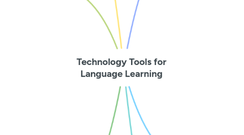 Mind Map: Technology Tools for Language Learning