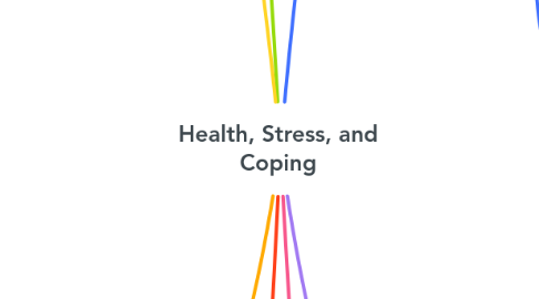 Mind Map: Health, Stress, and Coping