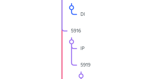 Mind Map: A-29
