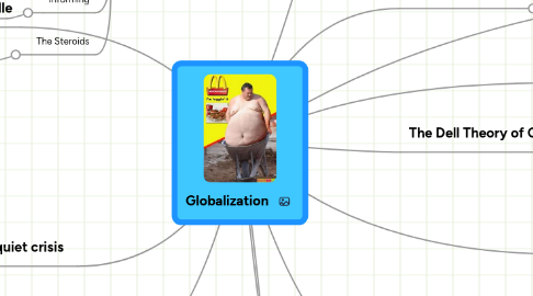 Mind Map: Globalization