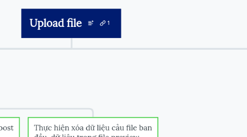 Mind Map: Upload file