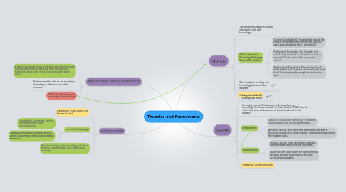 Mind Map: Theories and Frameworks