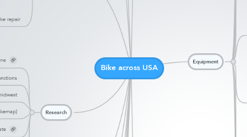 Mind Map: Bike across USA