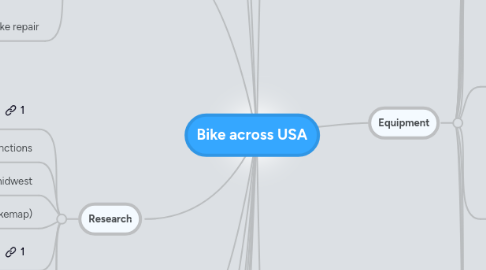 Mind Map: Bike across USA