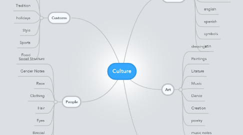 Mind Map: Culture