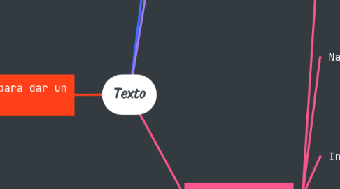 Mind Map: Texto