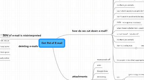 Mind Map: Get Rid of E-mail