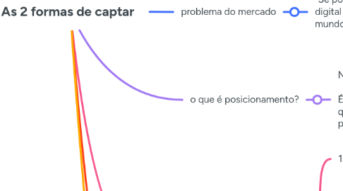 Mind Map: As 2 formas de captar