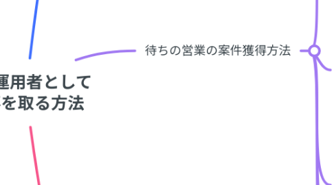 Mind Map: 広告運用者として 仕事を取る方法