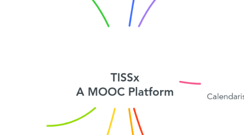 Mind Map: TISSx A MOOC Platform