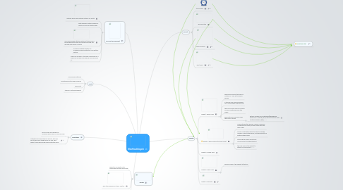 Mind Map: Electrical bicycle