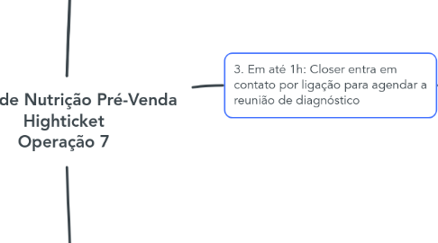 Mind Map: Plano de Nutrição Pré-Venda Highticket Operação 7