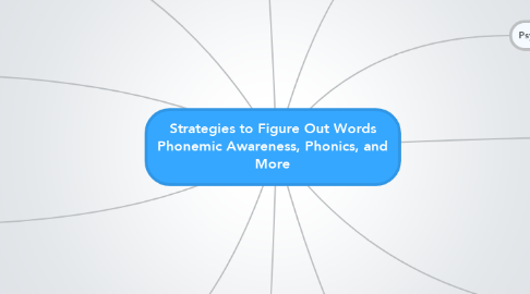 Mind Map: Strategies to Figure Out Words Phonemic Awareness, Phonics, and More