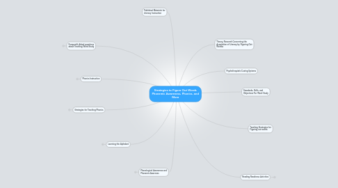 Mind Map: Strategies to Figure Out Words Phonemic Awareness, Phonics, and More