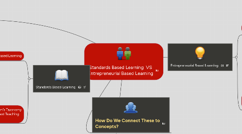 Mind Map: Standards Based Learning  VS Entrepreneurial Based Learning