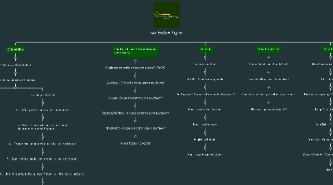 Mind Map: The English Key