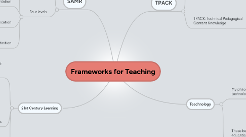 Mind Map: Frameworks for Teaching