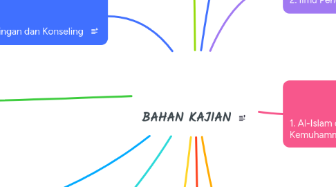 Mind Map: BAHAN KAJIAN