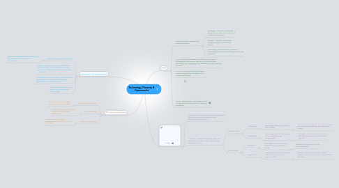 Mind Map: Technology Theories & Frameworks