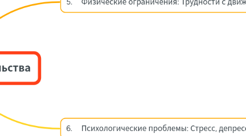 Mind Map: АУДИТОРИЯ Обстоятельства