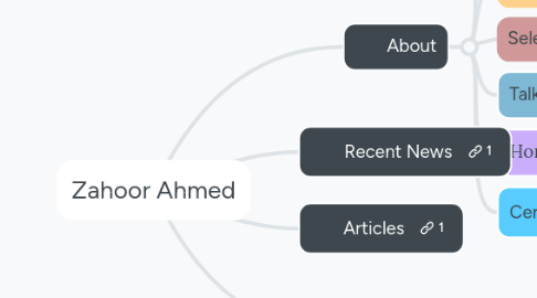 Mind Map: Zahoor Ahmed