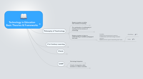 Mind Map: Technology in Education Basic Theories & Frameworks