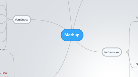 Mind Map: Mashup