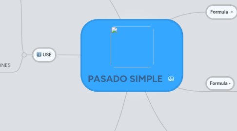 Mind Map: PASADO SIMPLE