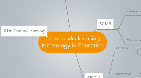 Mind Map: Frameworks for using technology in Education