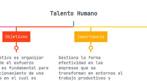 Mind Map: Talento Humano