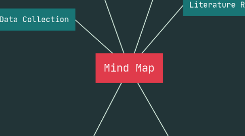 Mind Map: Mind Map