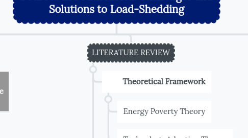 Mind Map: Conventional versus Alternative Energy Sources in South Africa: Challenges and Solutions to Load-Shedding