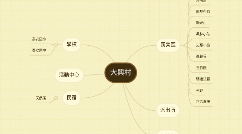 Mind Map: 大興村